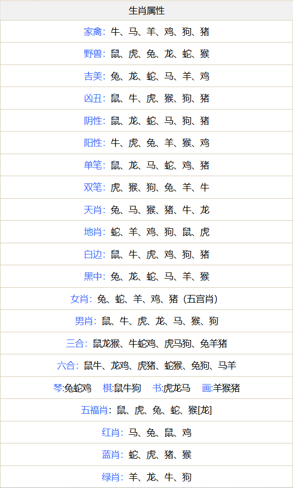 生肖属性